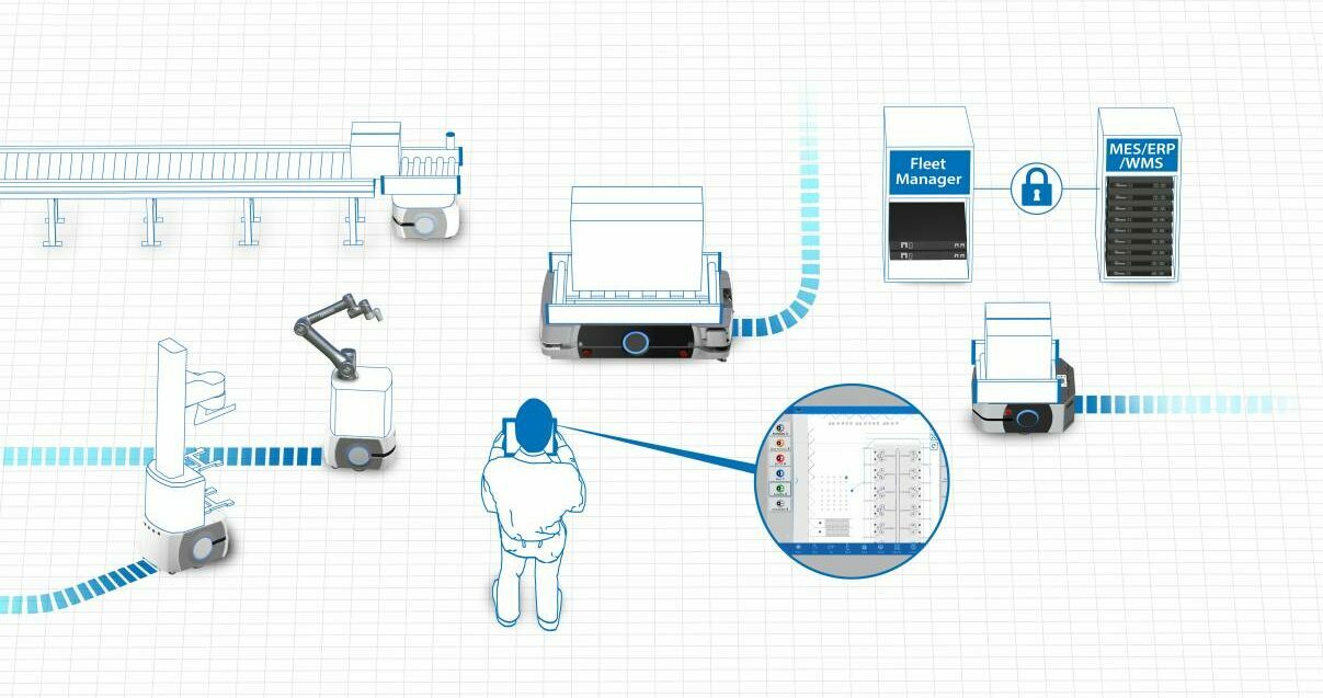 omron hd-1500 fleet link