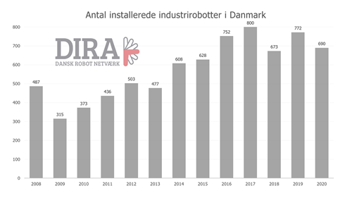 robot der pakker emner i kasser