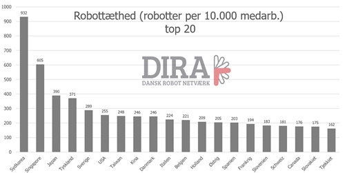 robot der pakker emner i kasser